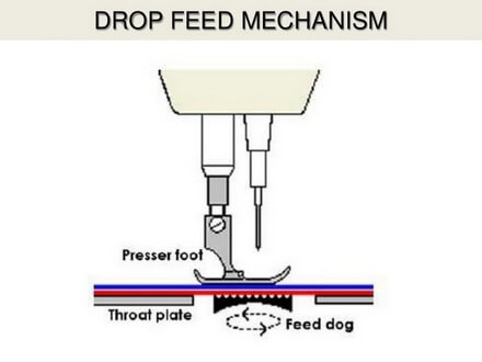 Sewing machine feed mechanism