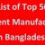 Garment manufacturer list in Bangladesh.